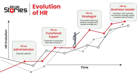evolution georgia vacancy|Evolution HR Administration Intern .
